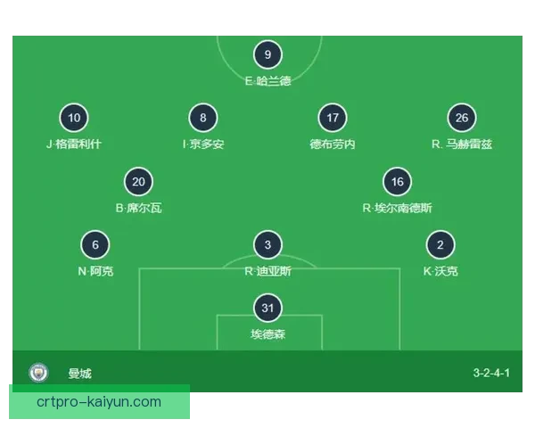 瓜迪奥拉球队打法总结：战术灵活、控球为主、压制对手表现稳健